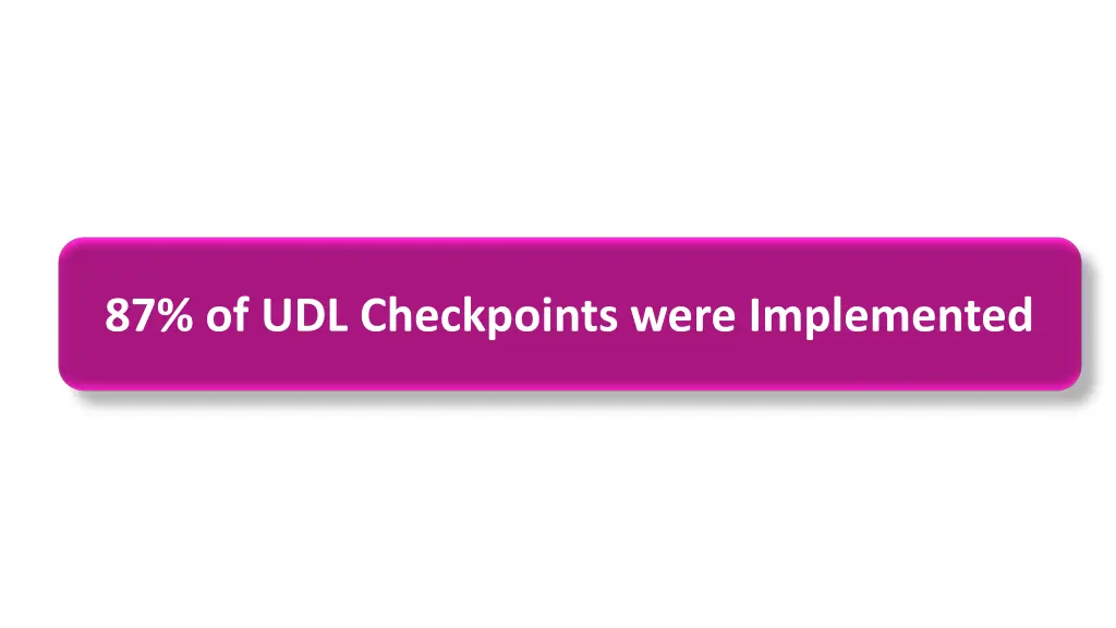 87 of udl checkpoints were implemented