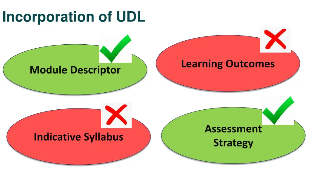 incorporation of udl