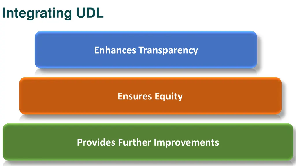 integrating udl