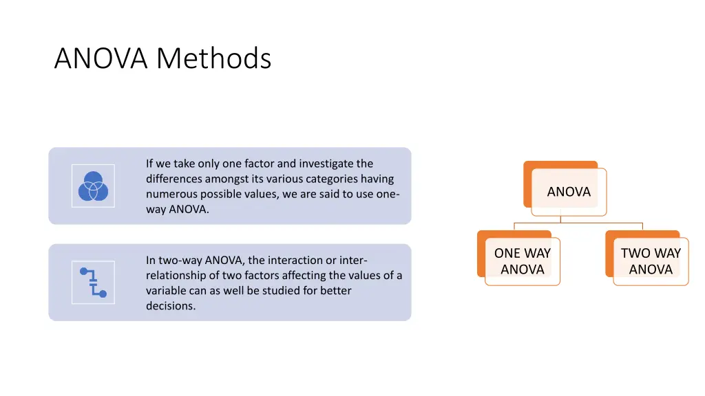 anova methods