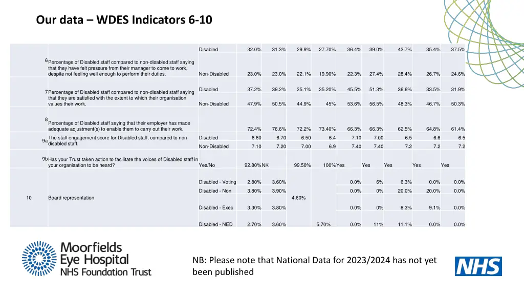 our data wdes indicators 6 10