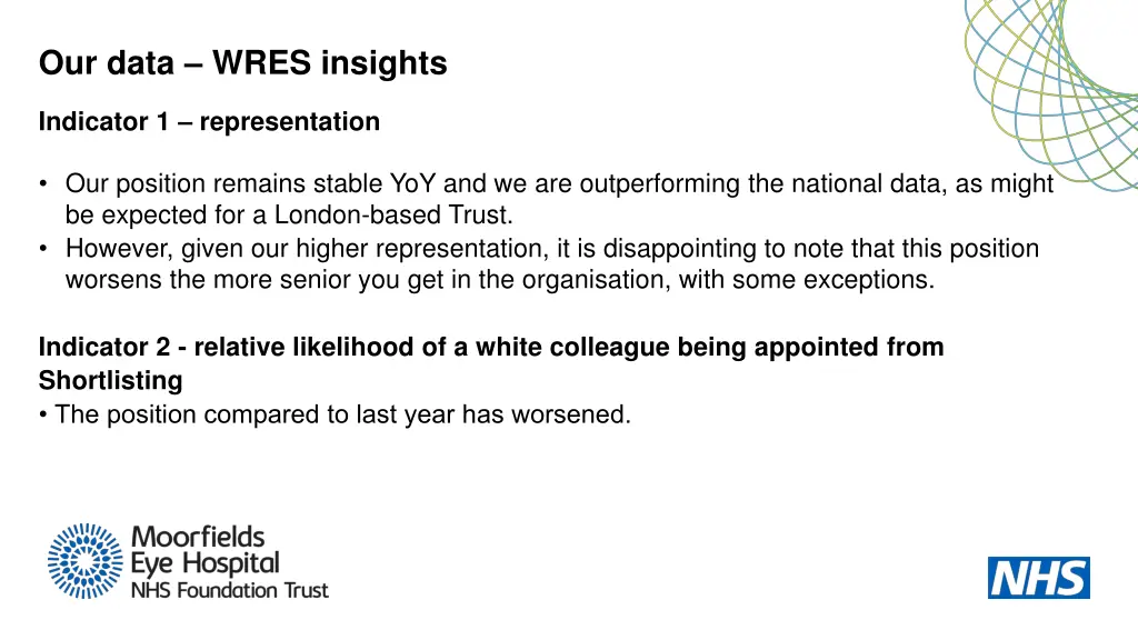 our data wres insights