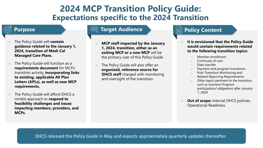 2024 mcp transition policy guide expectations