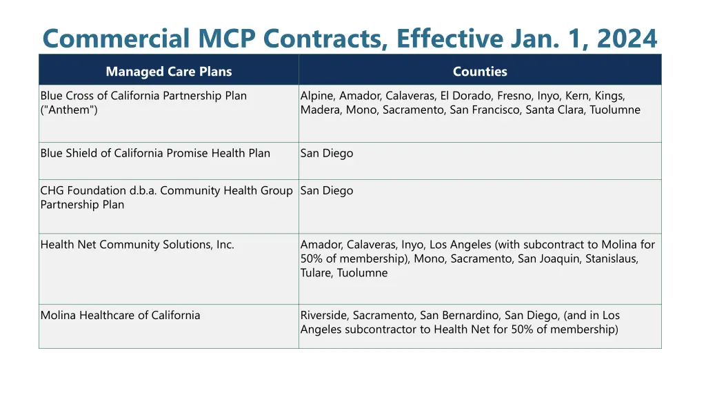 commercial mcp contracts effective jan 1 2024