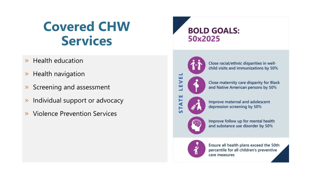 covered chw services