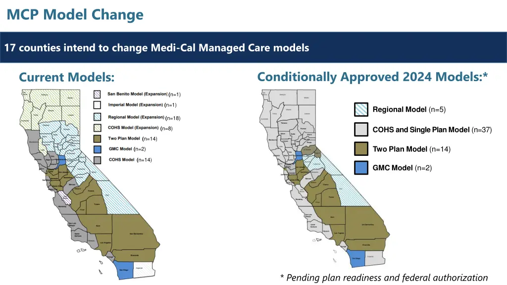 mcp model change