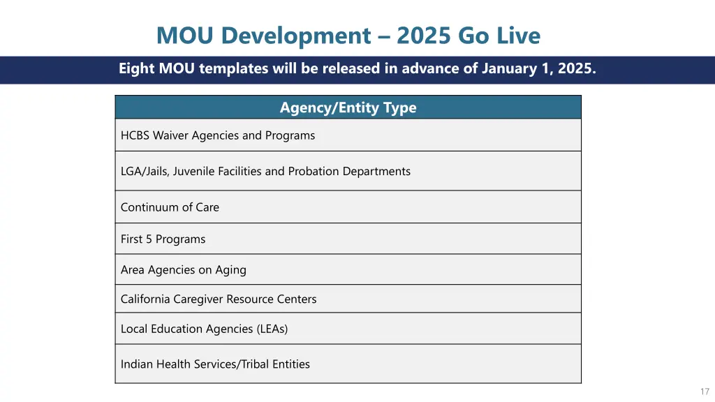 mou development 2025 go live