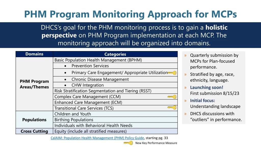 phm program monitoring approach for mcps dhcs