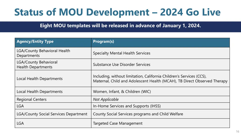 status of mou development 2024 go live