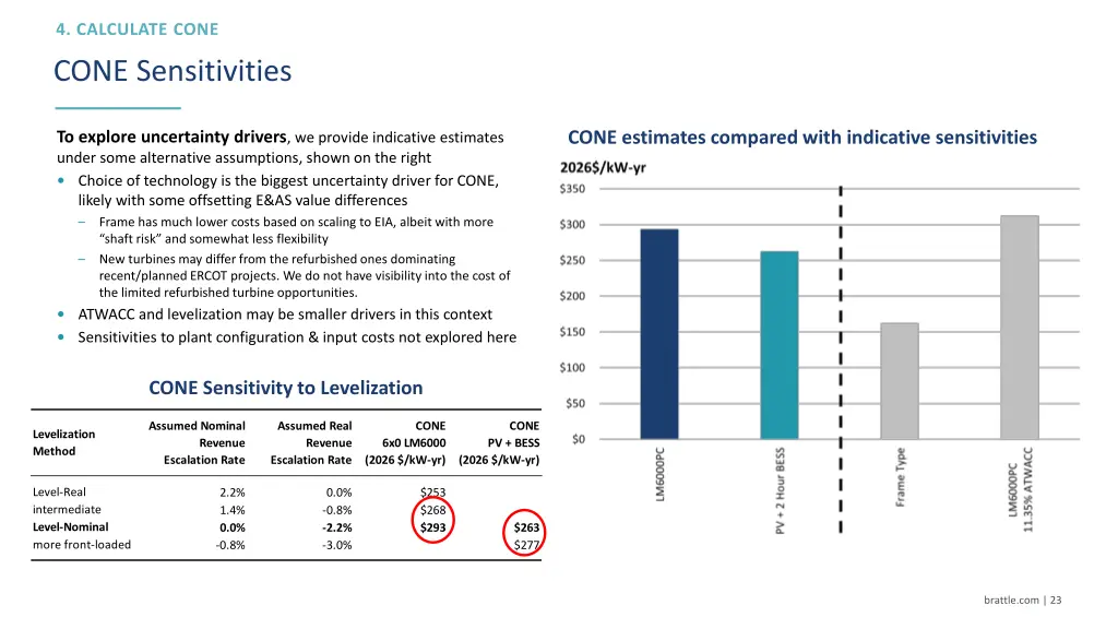 cone sensitivities