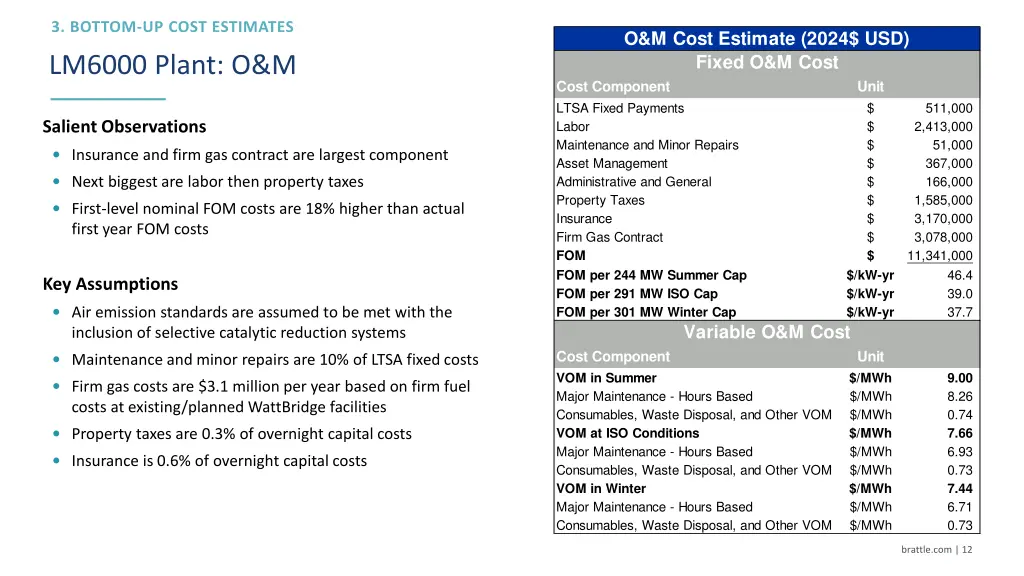 o m cost estimate 2024 usd fixed o m cost