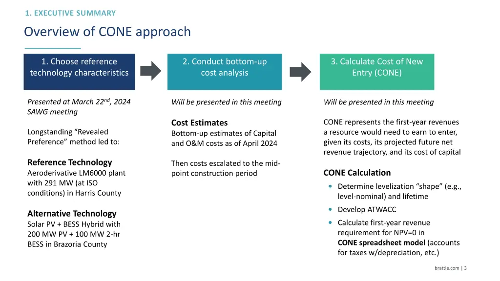 overview of cone approach