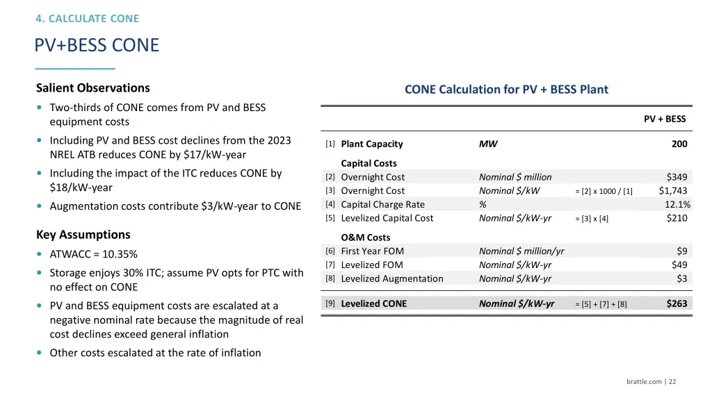 pv bess cone