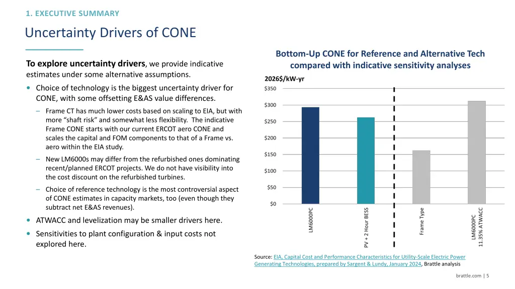 uncertainty drivers of cone