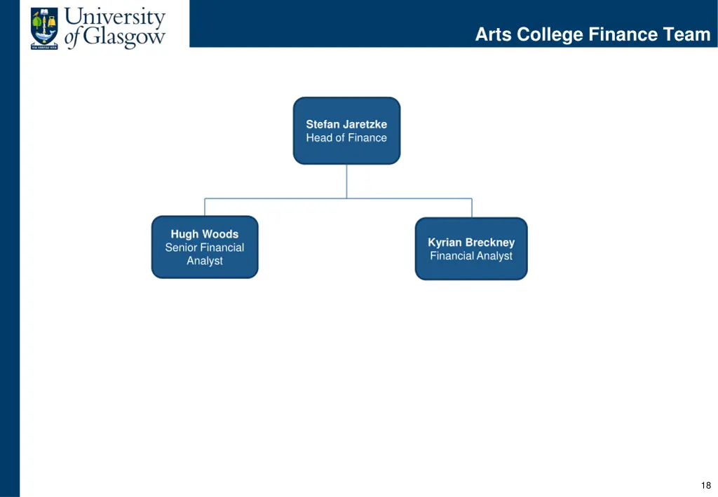 arts college finance team