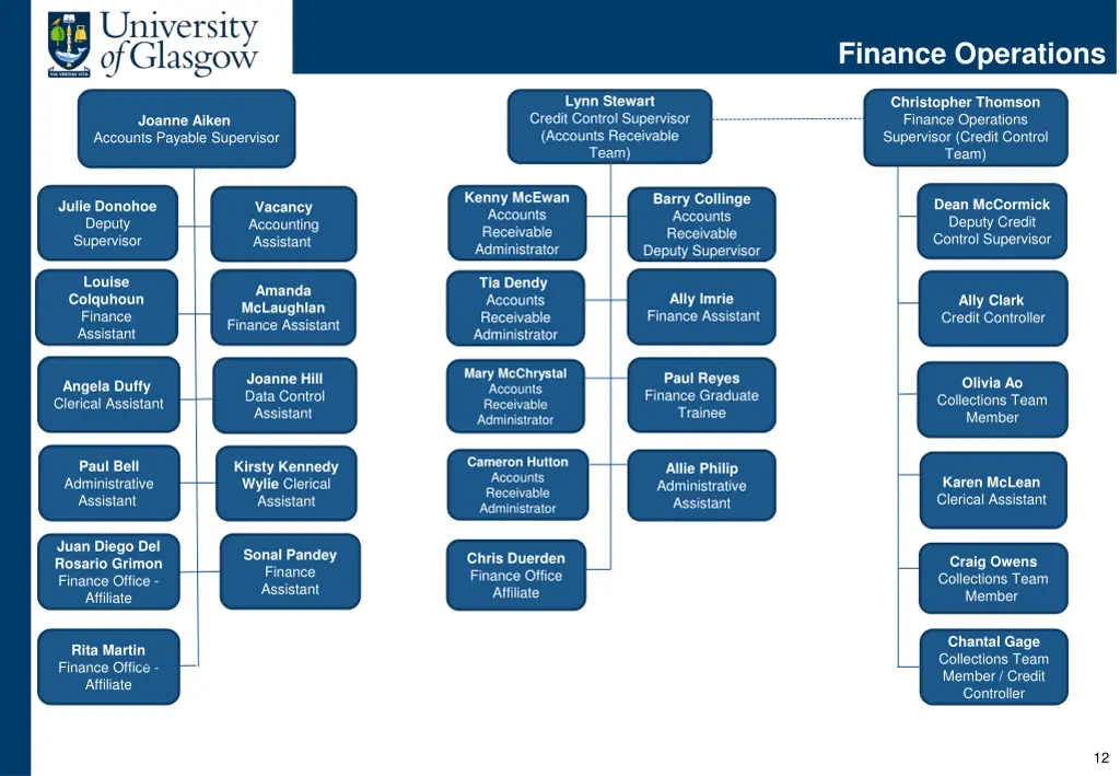 finance operations