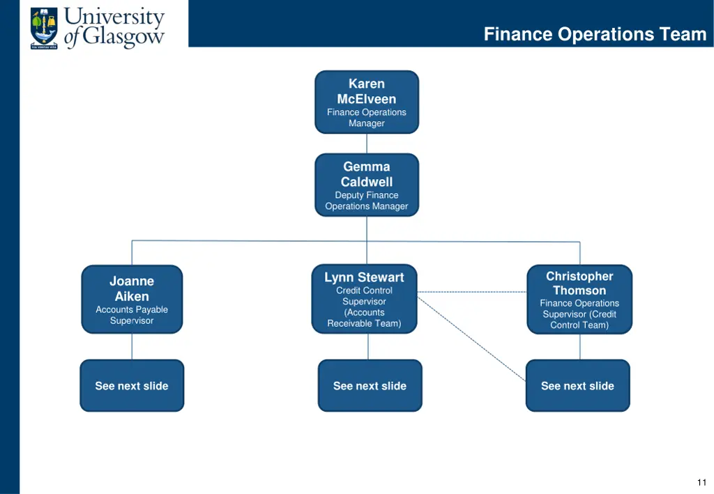 finance operations team