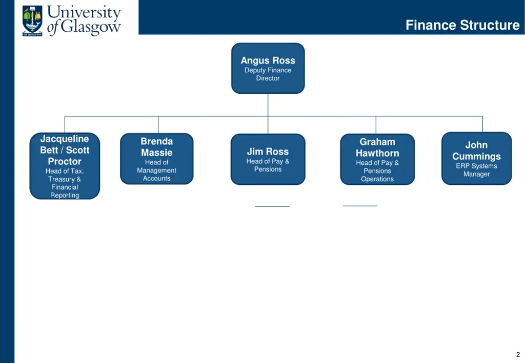 finance structure 1