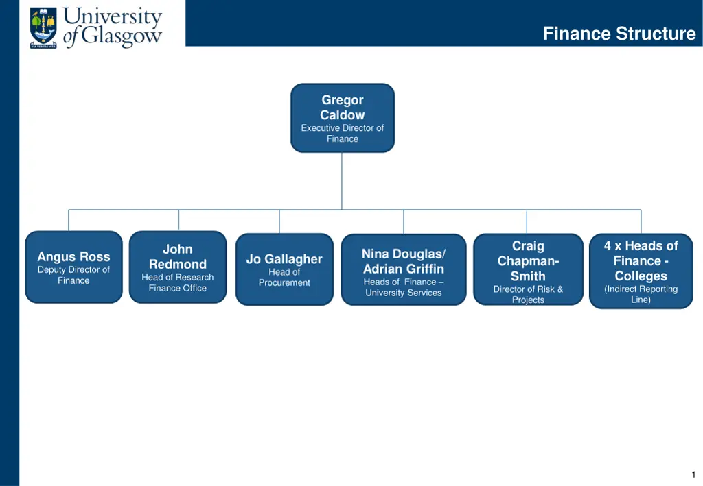 finance structure