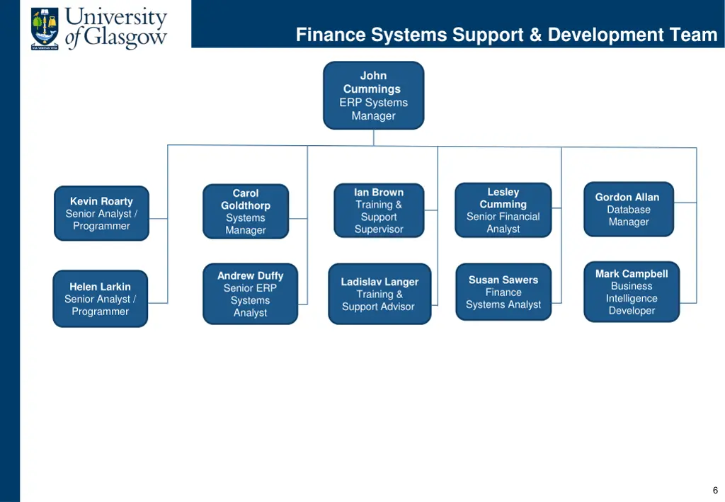 finance systems support development team