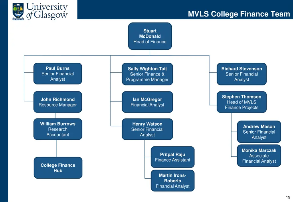 mvls college finance team