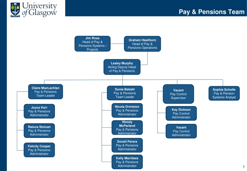 pay pensions team