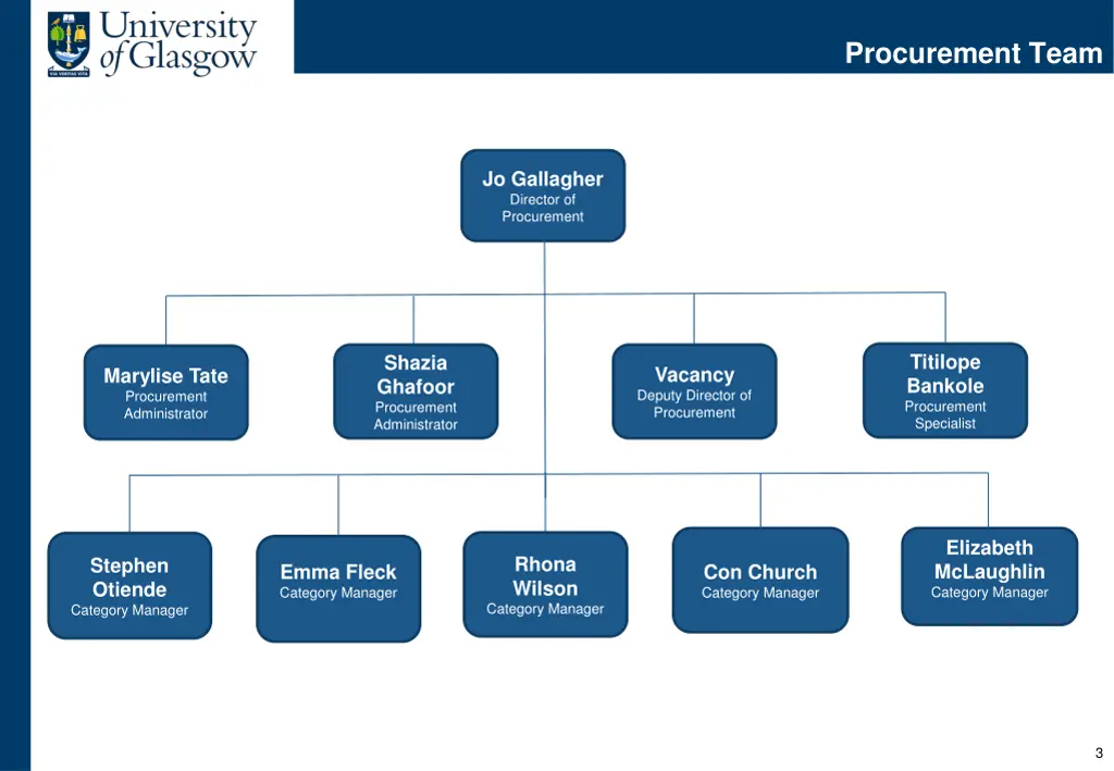 procurement team