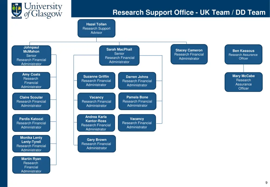 research support office uk team dd team