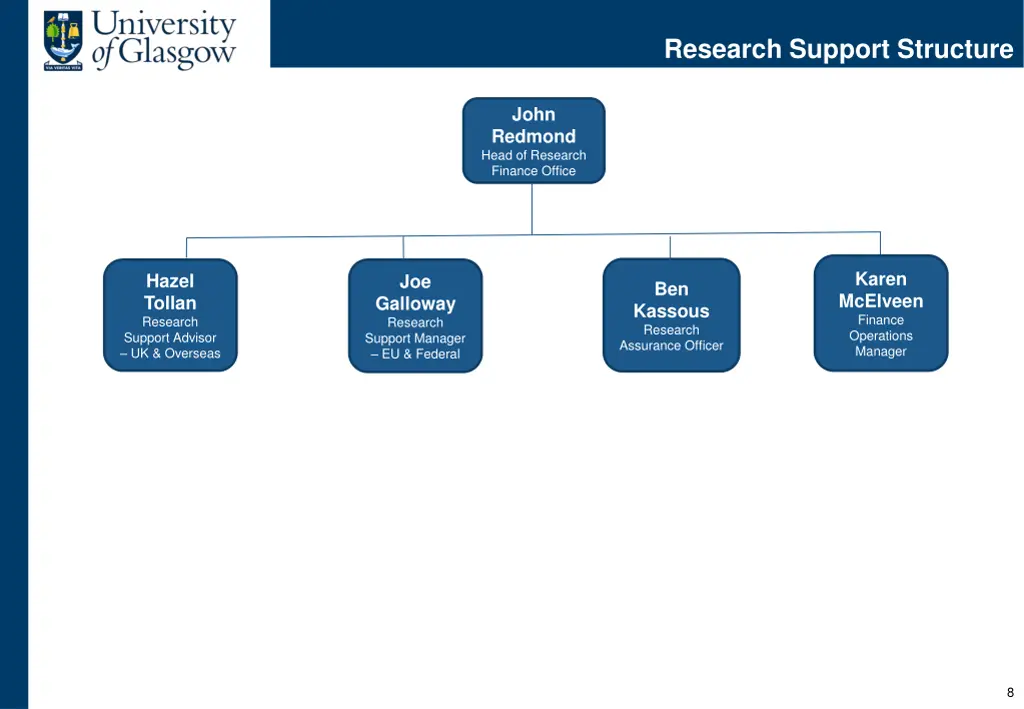 research support structure