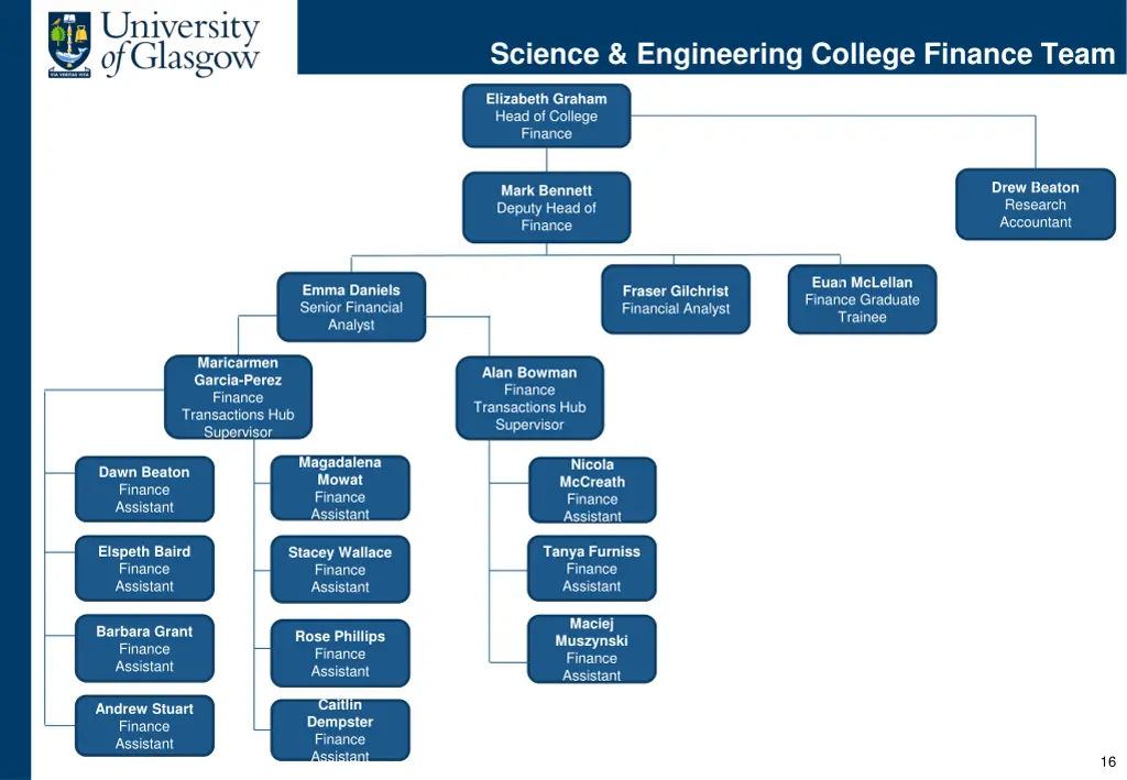 science engineering college finance team