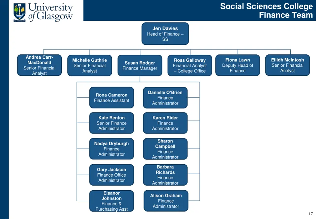 social sciences college finance team