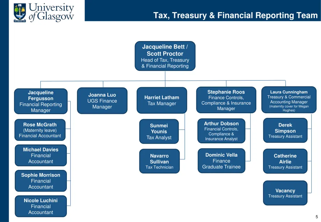 tax treasury financial reporting team