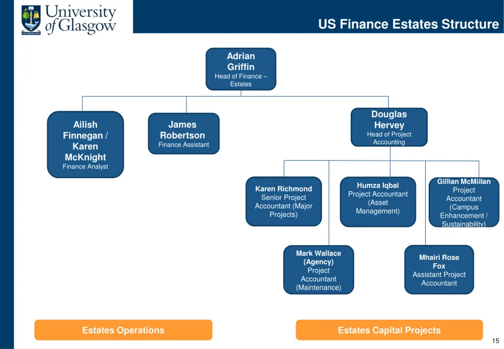 us finance estates structure