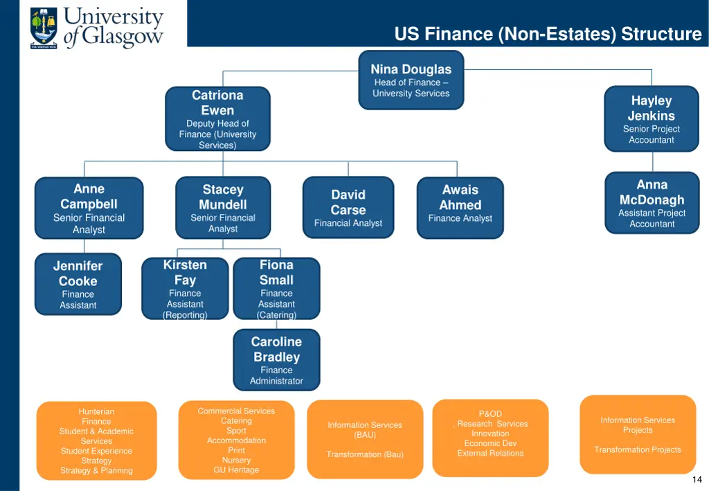 us finance non estates structure