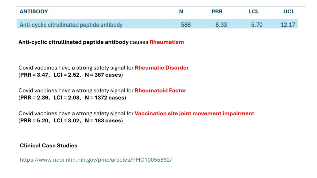 anti cyclic citrullinated peptide antibody causes