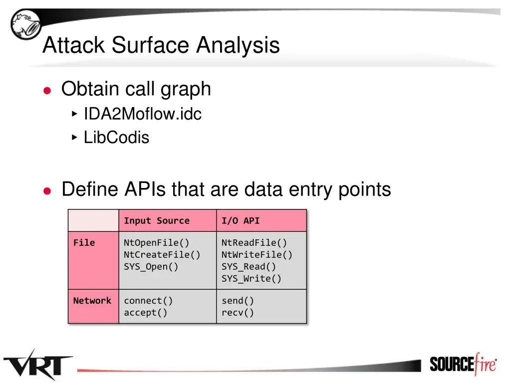 attack surface analysis