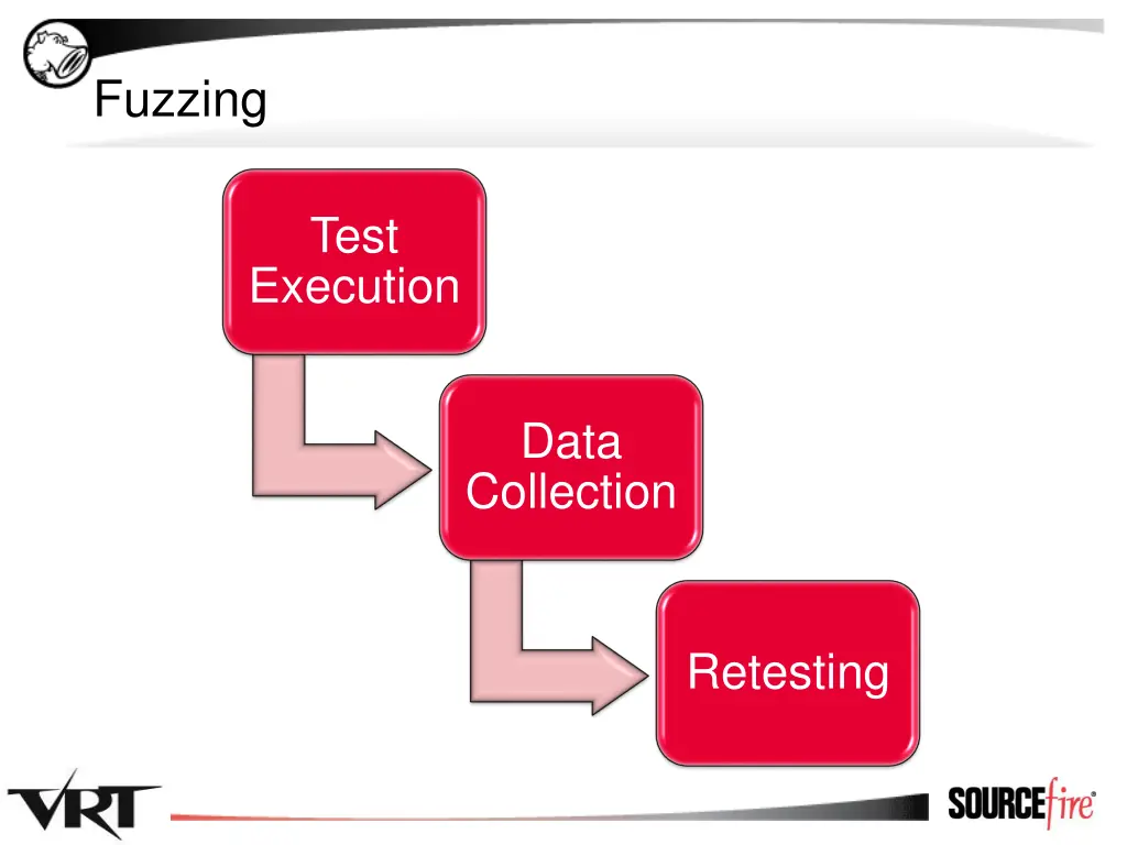 fuzzing 2