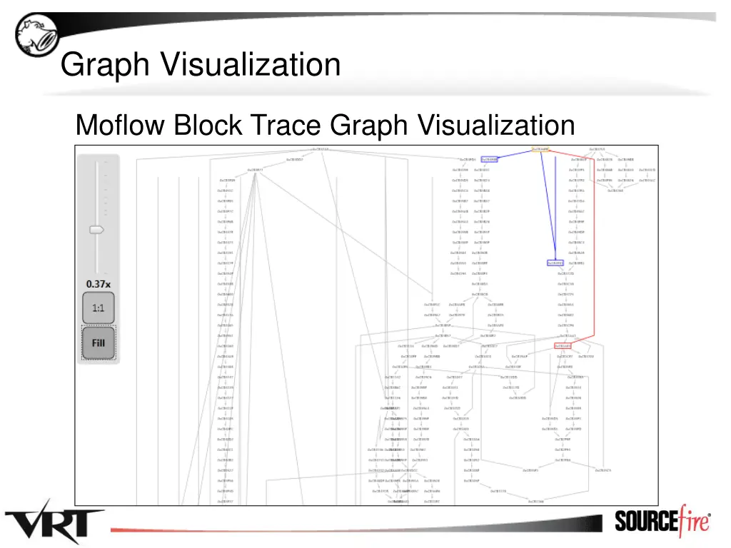 graph visualization