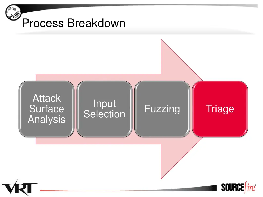 process breakdown