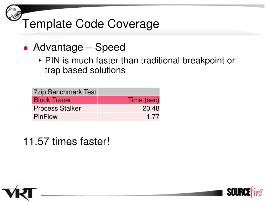 template code coverage 2