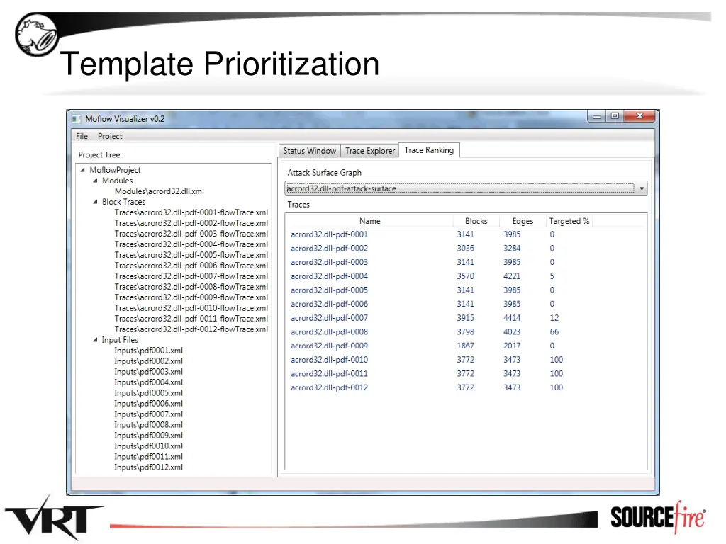 template prioritization 1