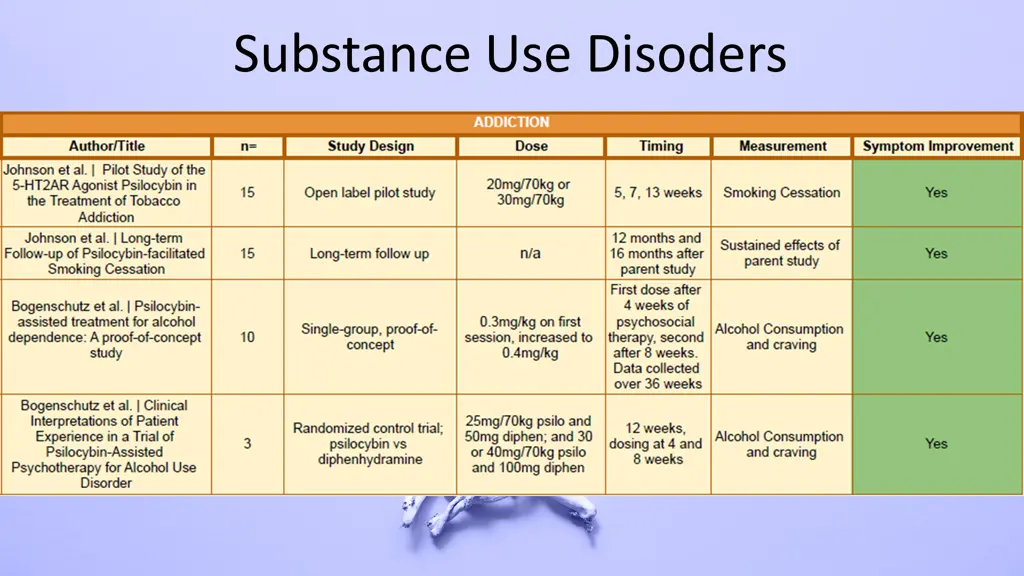 substance use disoders