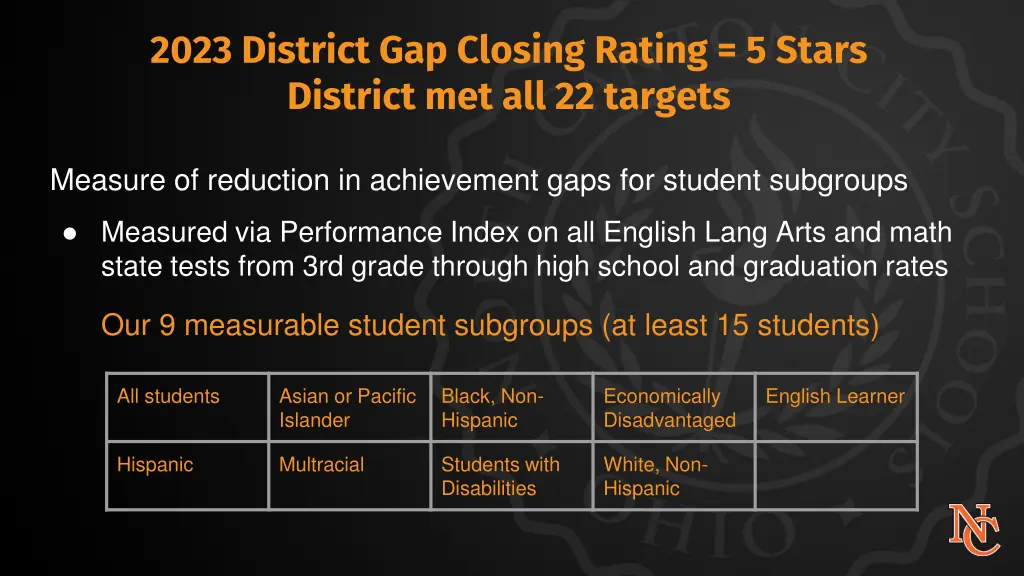 2023 district gap closing rating 5 stars district