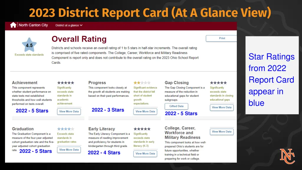 2023 district report card at a glance view