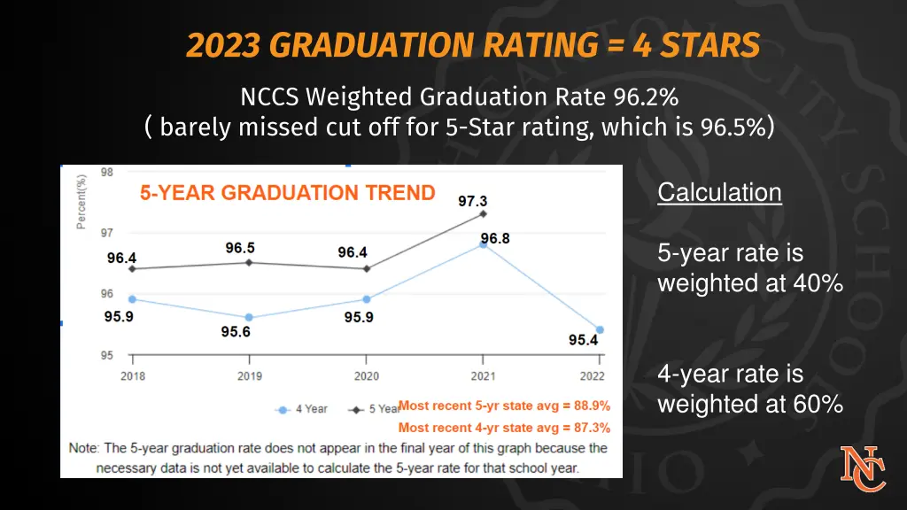 2023 graduation rating 4 stars