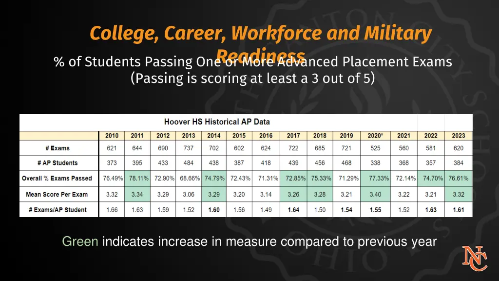 college career workforce and military readiness