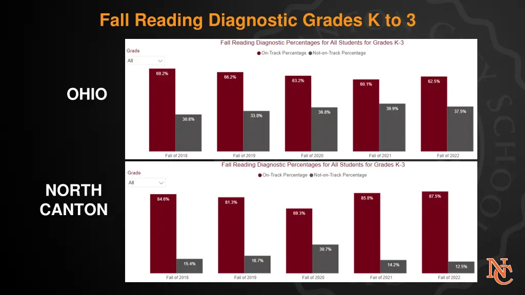 fall reading diagnostic grades k to 3