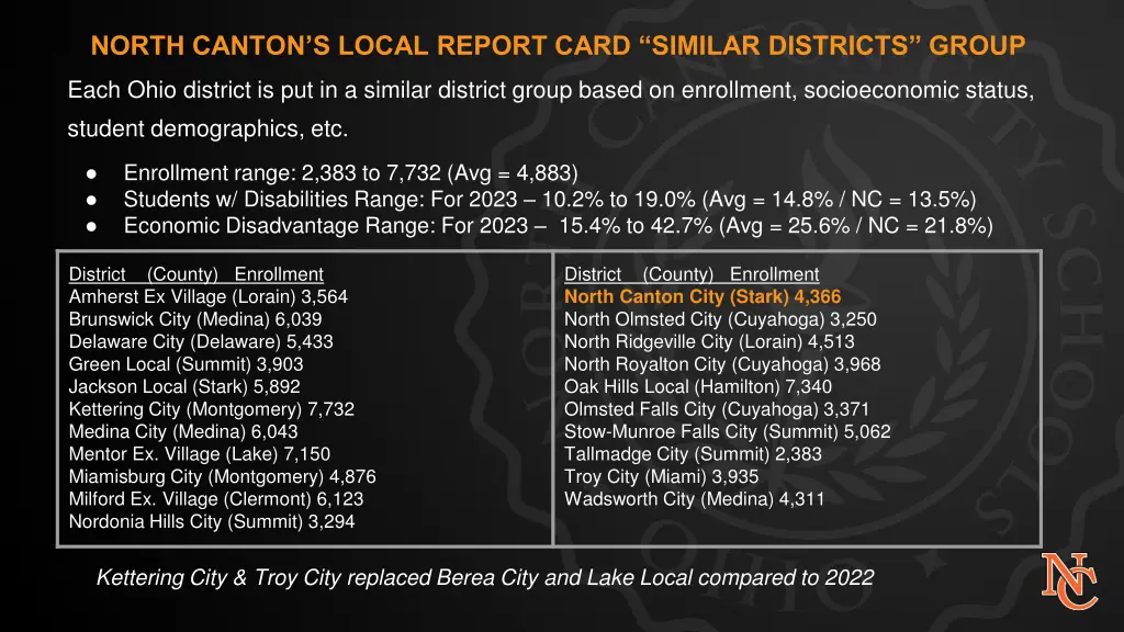 north canton s local report card similar