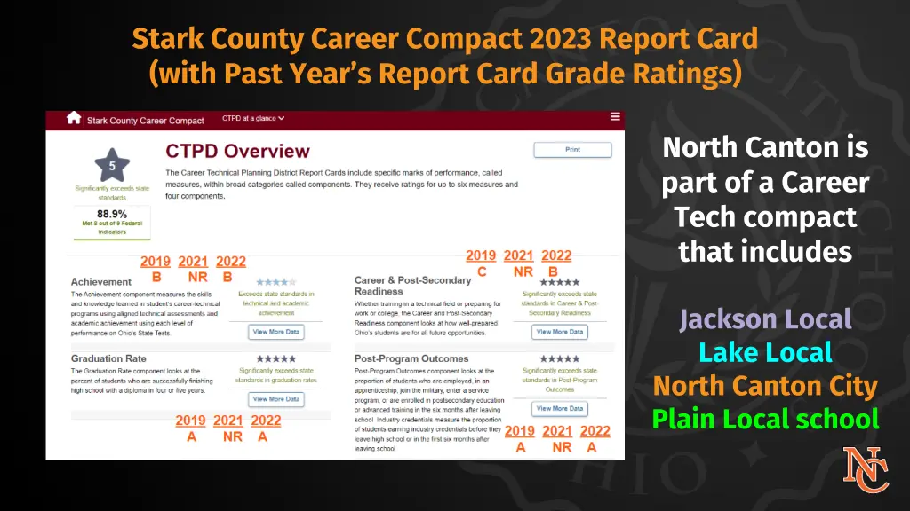 stark county career compact 2023 report card with