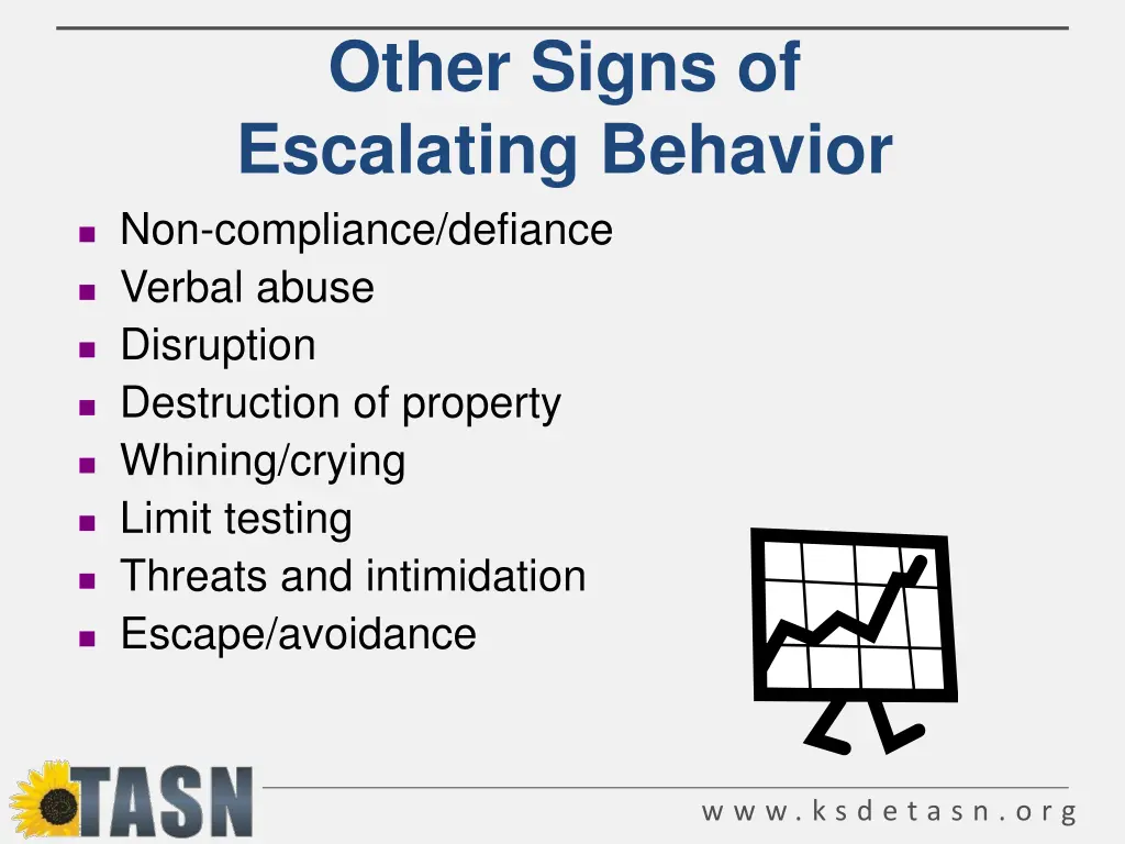 other signs of escalating behavior